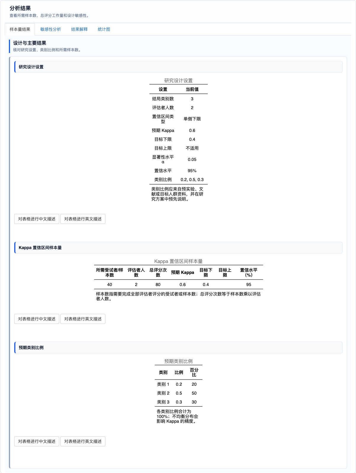 Kappa 置信区间样本量：设计与主要结果