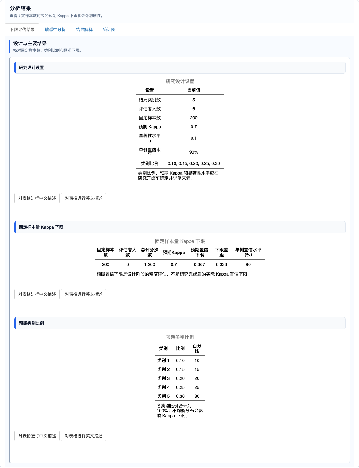 固定样本量 Kappa 下限评估：设计与主要结果