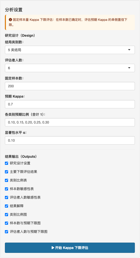 固定样本量 Kappa 下限评估：完整设置面板
