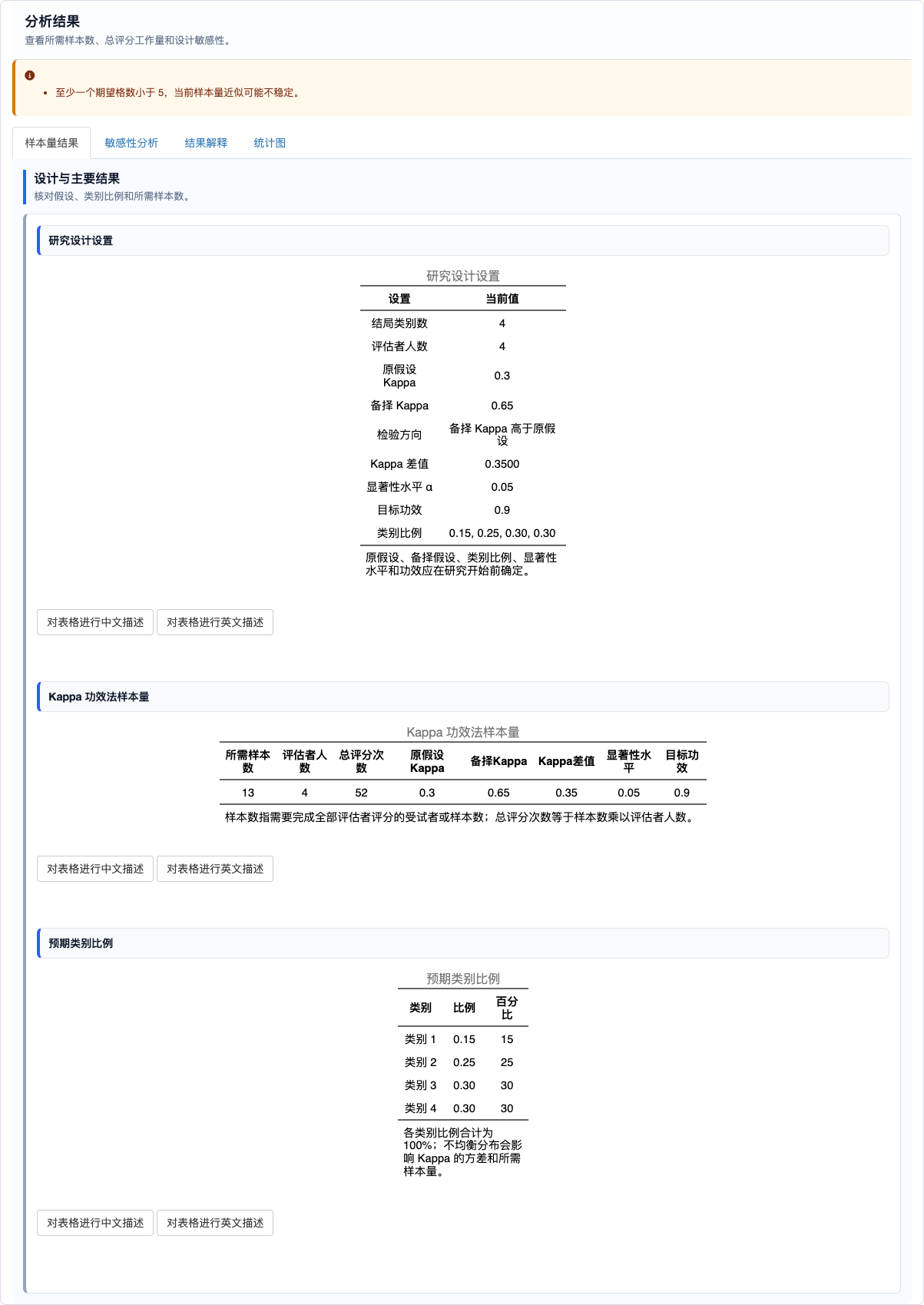 Kappa 功效法样本量：设计与主要结果