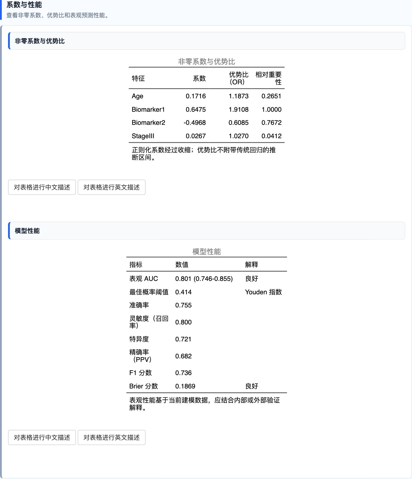 正则化 Logistic 回归：非零系数与模型性能