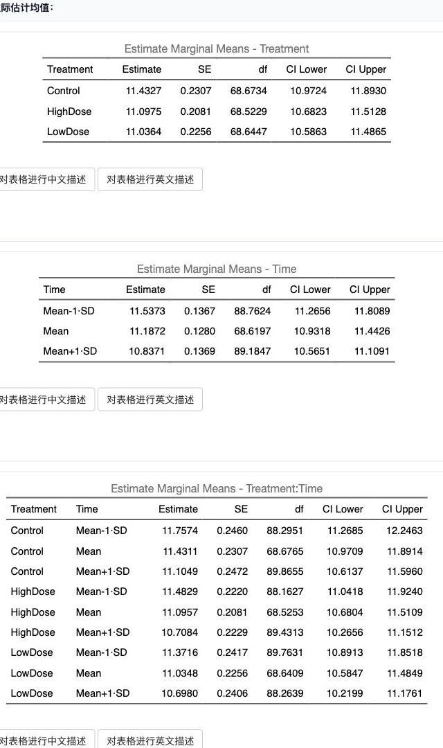 线性混合效应模型：边际估计均值表