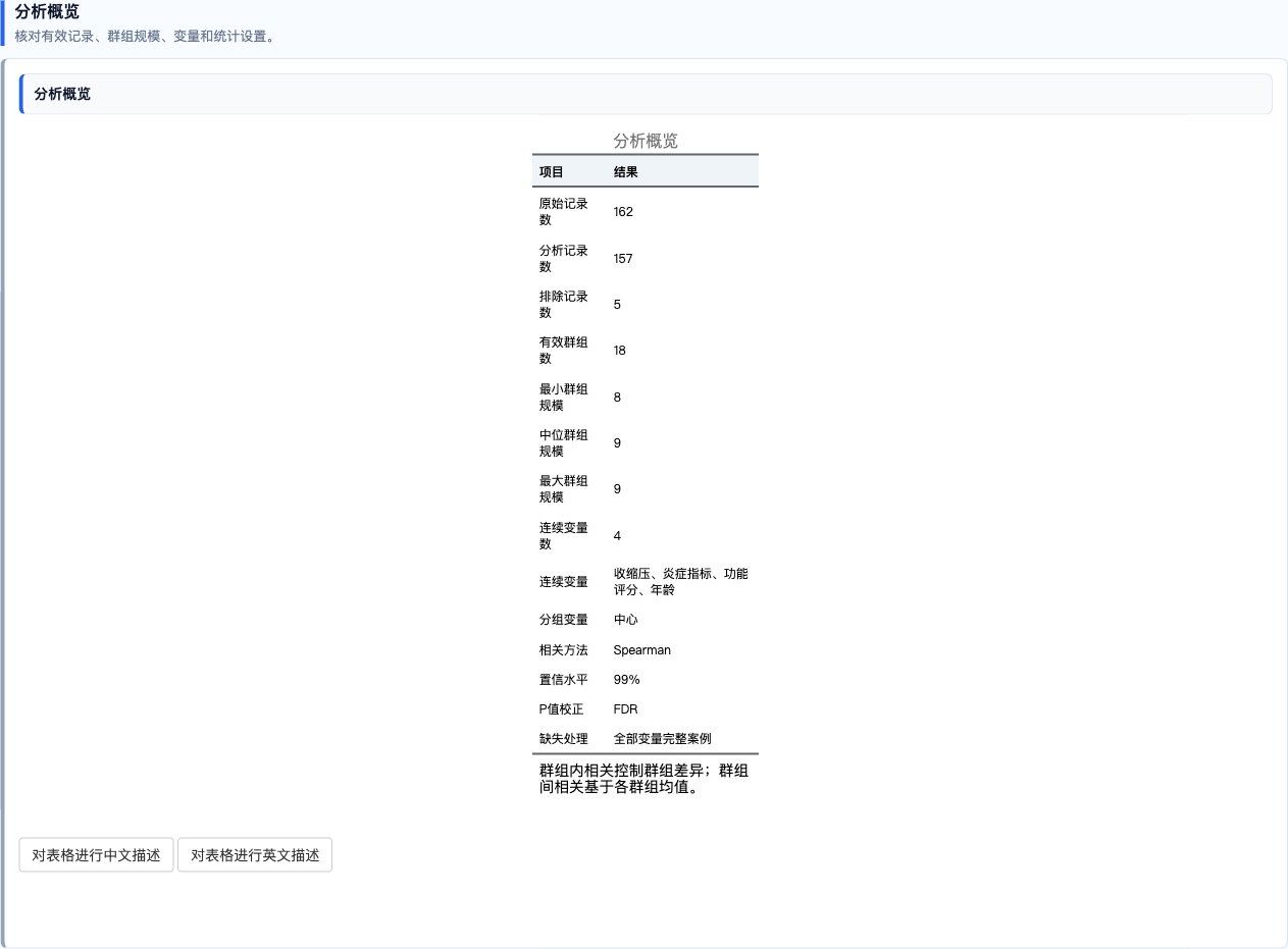 多水平相关分析：分析概览