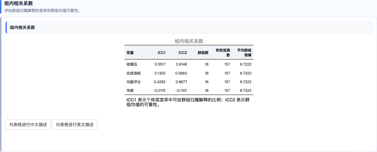多水平相关分析：ICC 结果