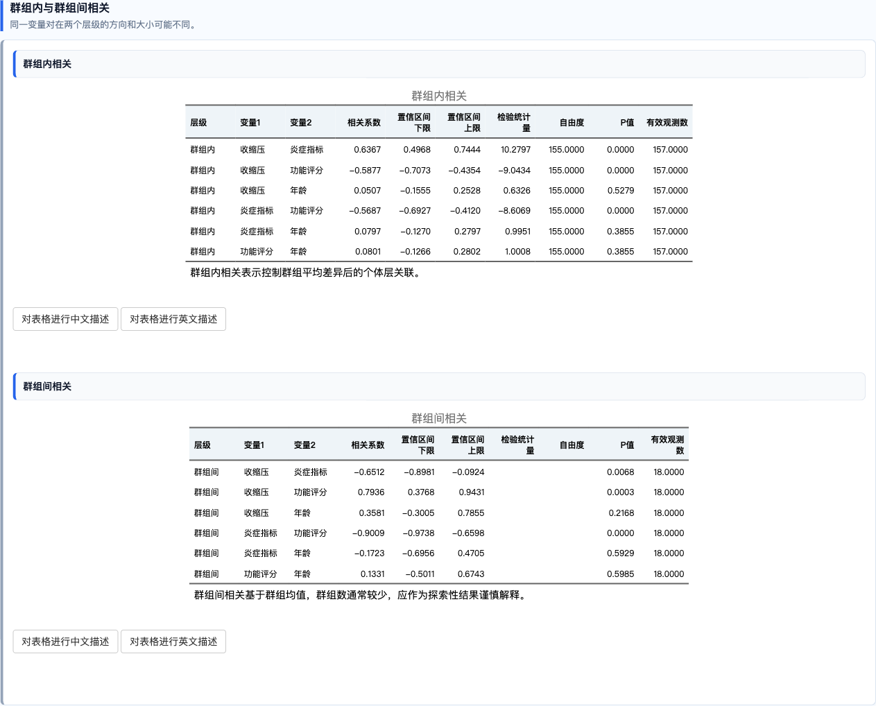 多水平相关分析：群组内和群组间结果