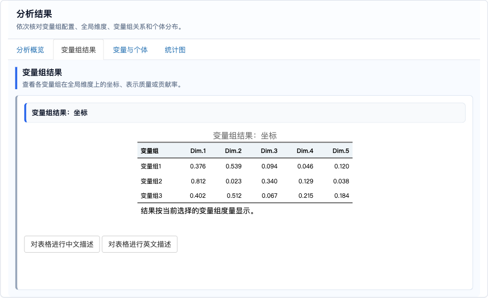 多重因子分析：变量组在全局维度上的坐标