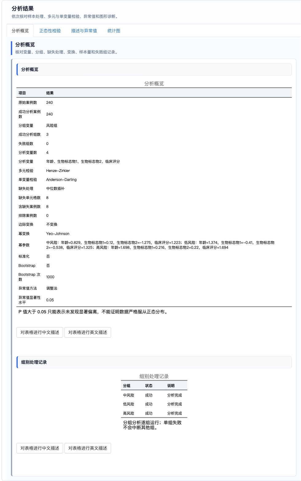 多元正态性检验：分析概览