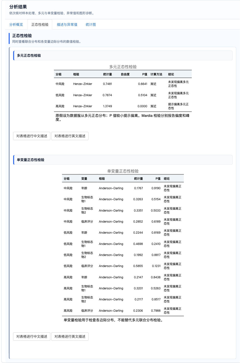 多元正态性检验：数值检验