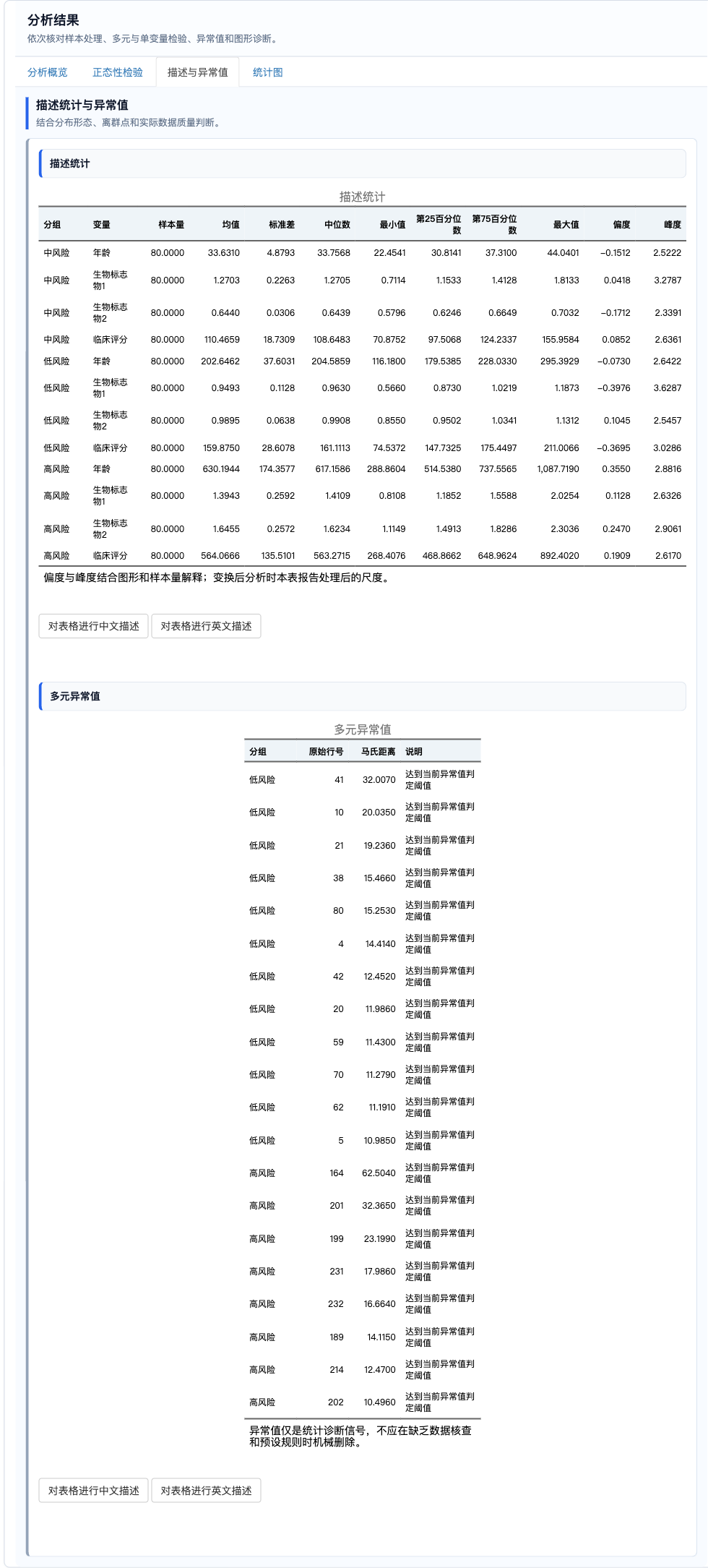 多元正态性检验：描述与异常值