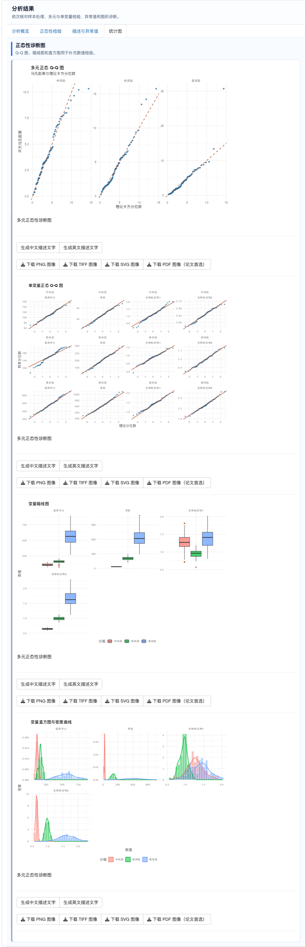 多元正态性检验：统计图