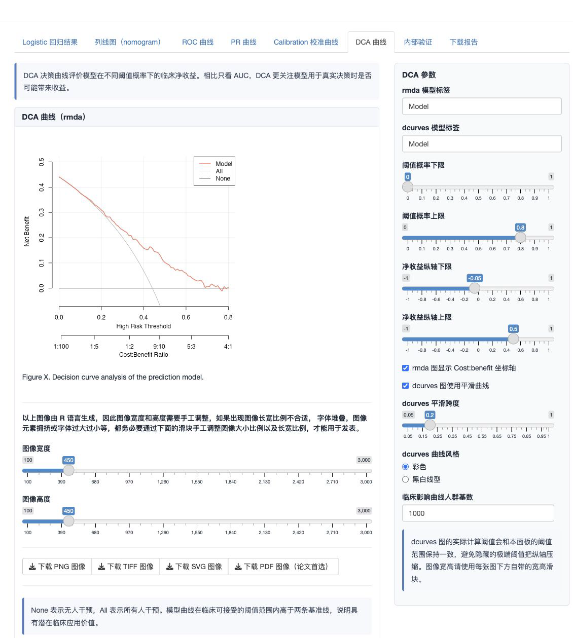 DCA 曲线及右侧图形参数设置。