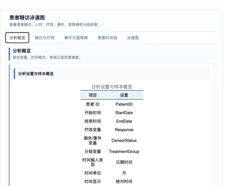 患者随访泳道图：分析概览