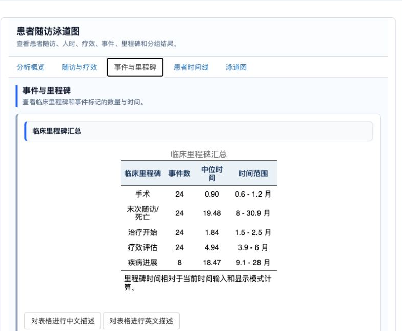 患者随访泳道图：事件与里程碑结果