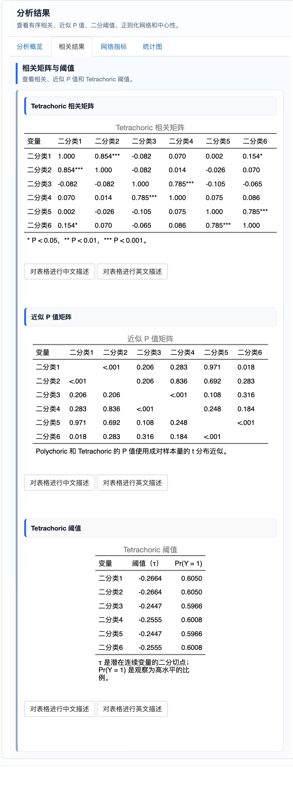 有序相关与网络分析：Tetrachoric 相关、P 值与阈值