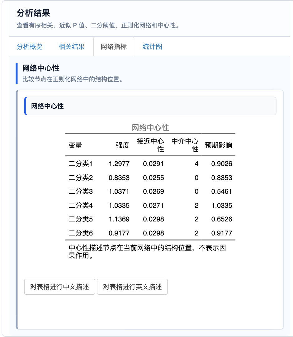 有序相关与网络分析：网络中心性表