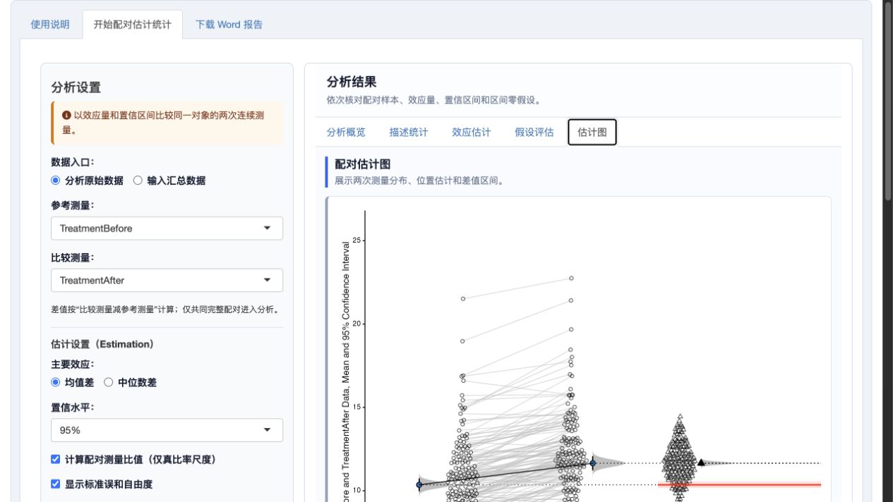 配对估计统计：配对估计图