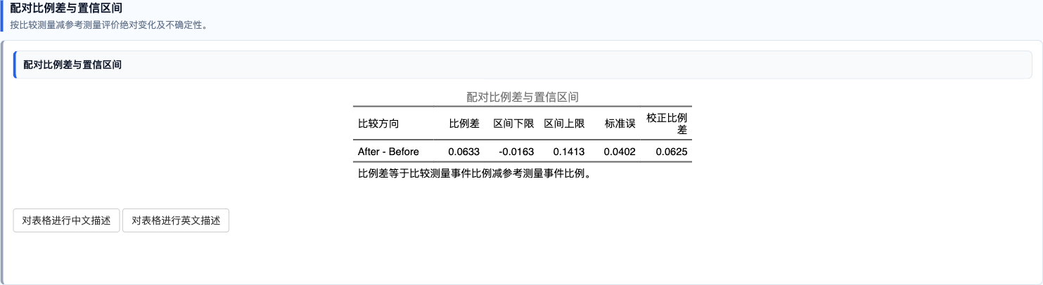 配对比例差估计统计：配对比例差与置信区间