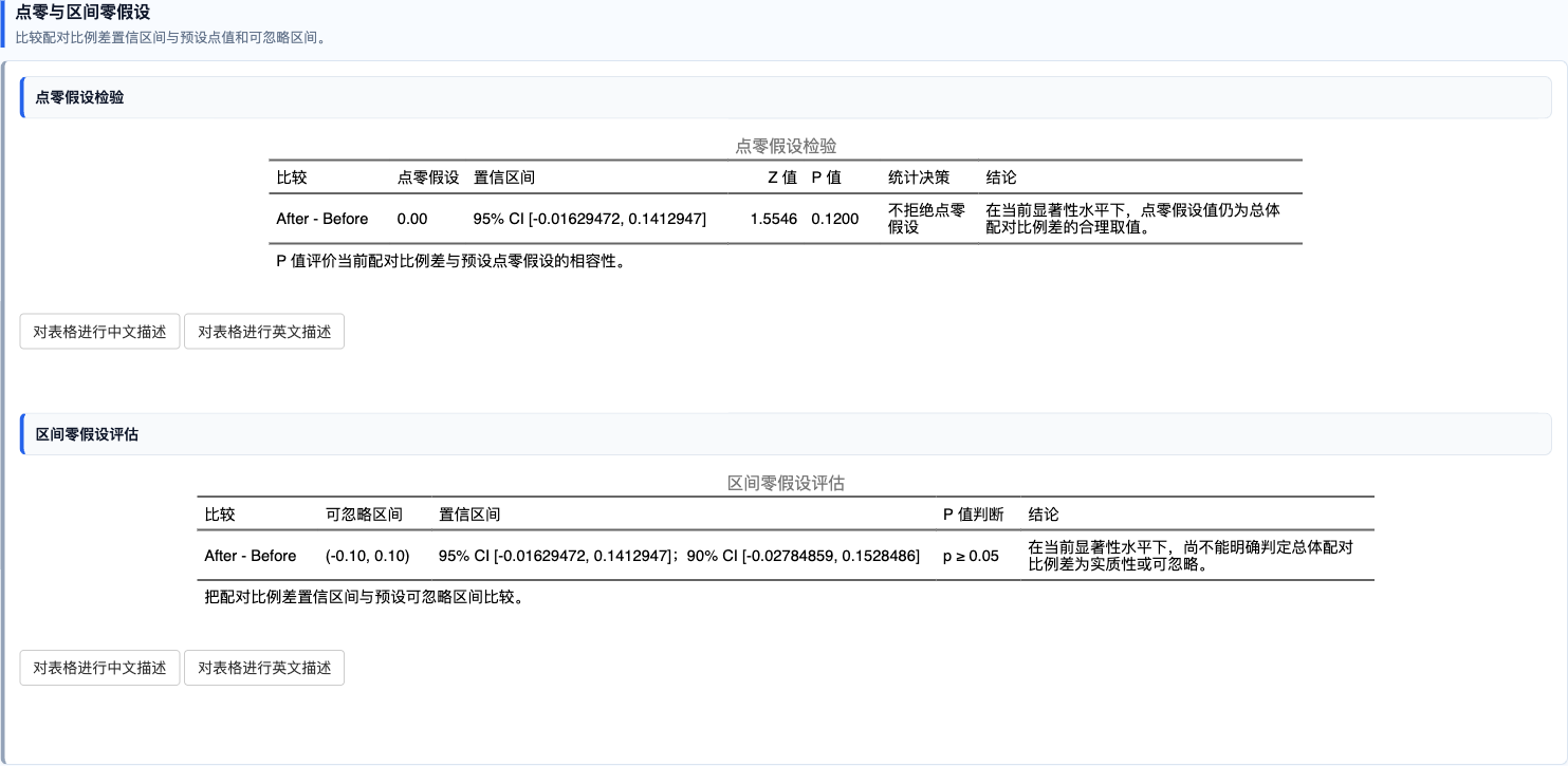 配对比例差估计统计：点零假设与区间零假设