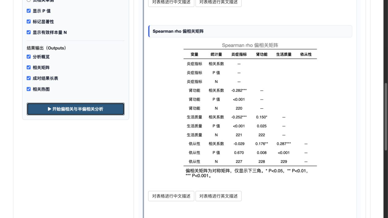 偏相关与半偏相关：Pearson 偏相关矩阵