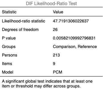 Rasch 与项目反应分析：DIF 总体检验