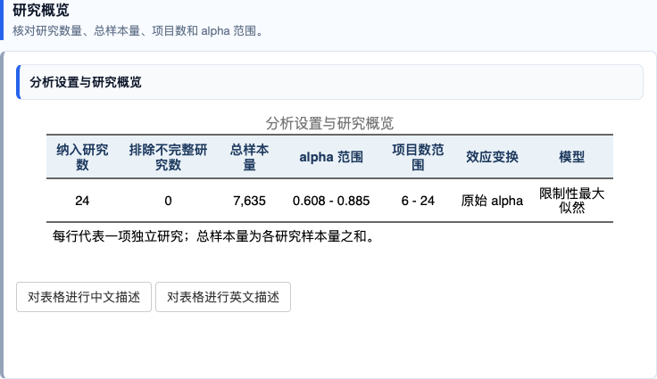 信度系数 Meta 分析：研究概览