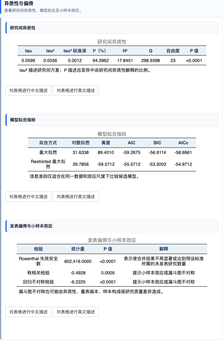 信度系数 Meta 分析：异质性、模型拟合和小样本效应
