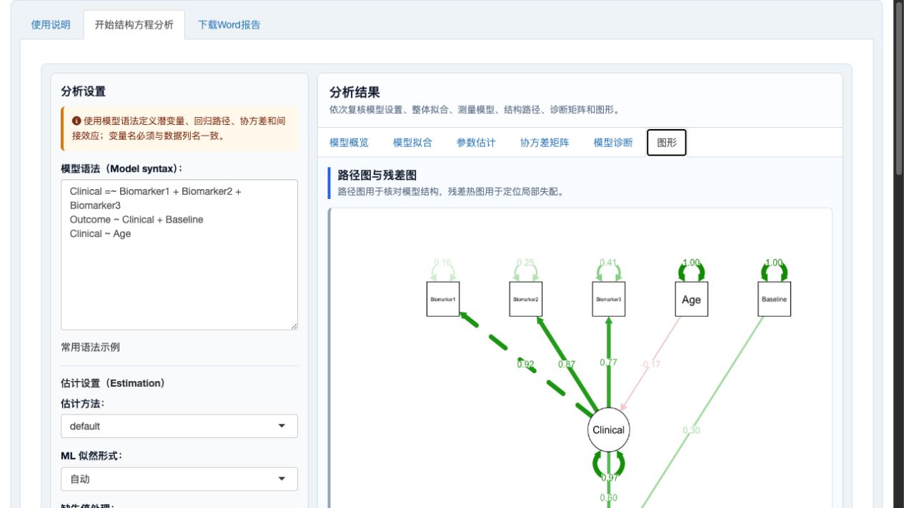 结构方程模型：路径图