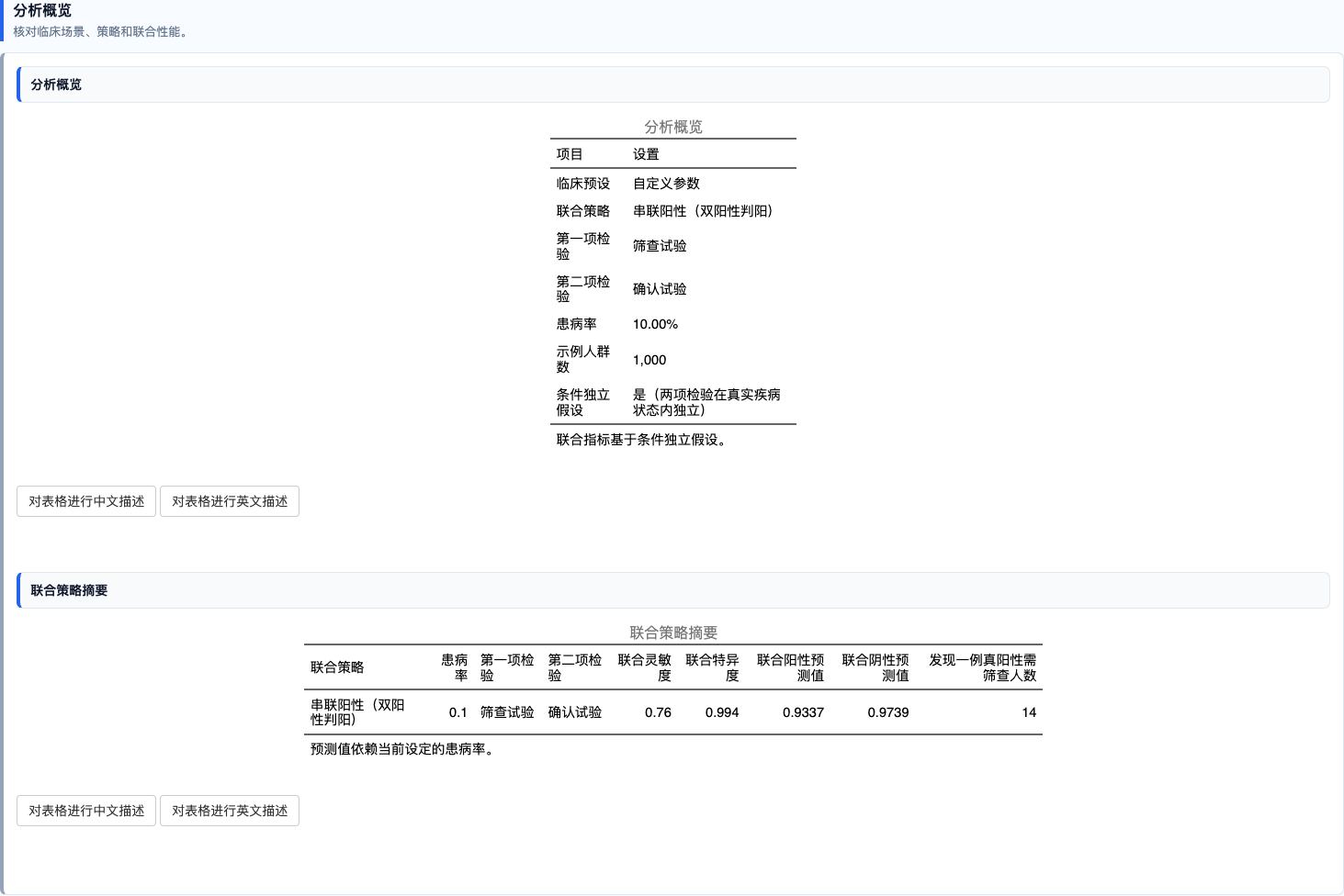 序贯诊断试验：分析概览和策略摘要