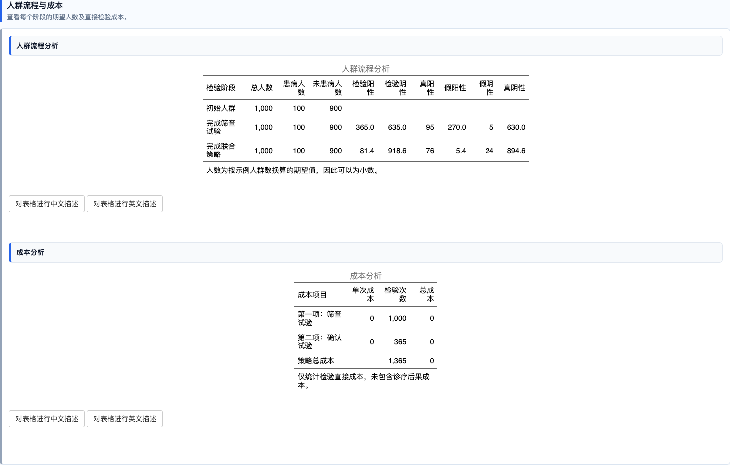序贯诊断试验：人群流程和成本表