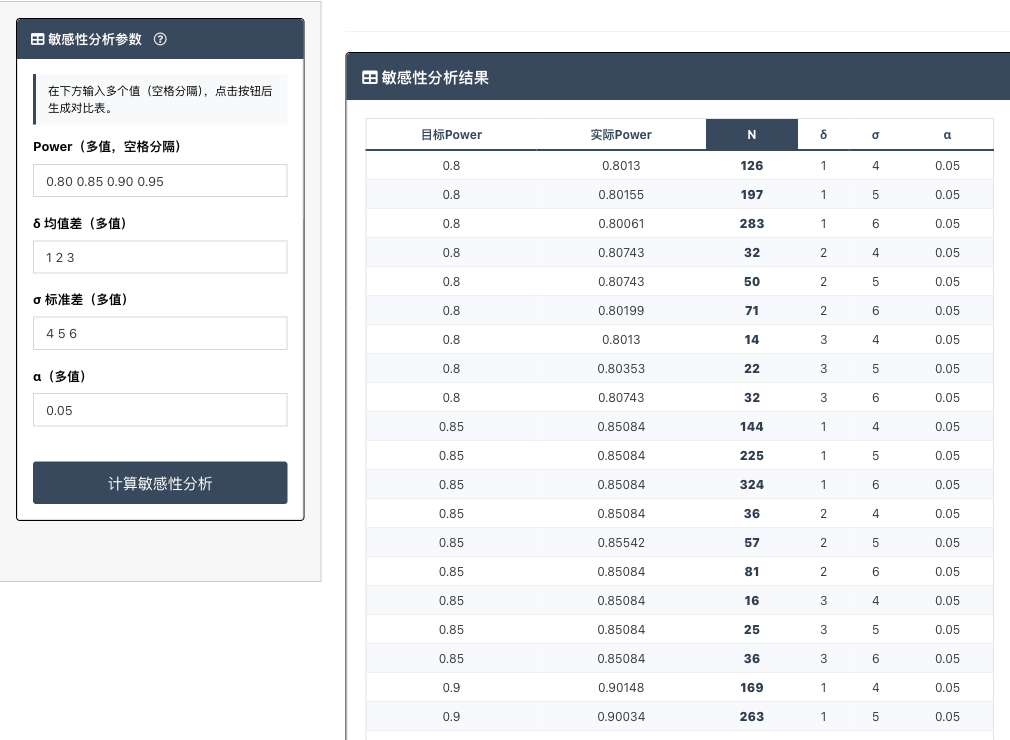 单样本均值敏感性分析结果区