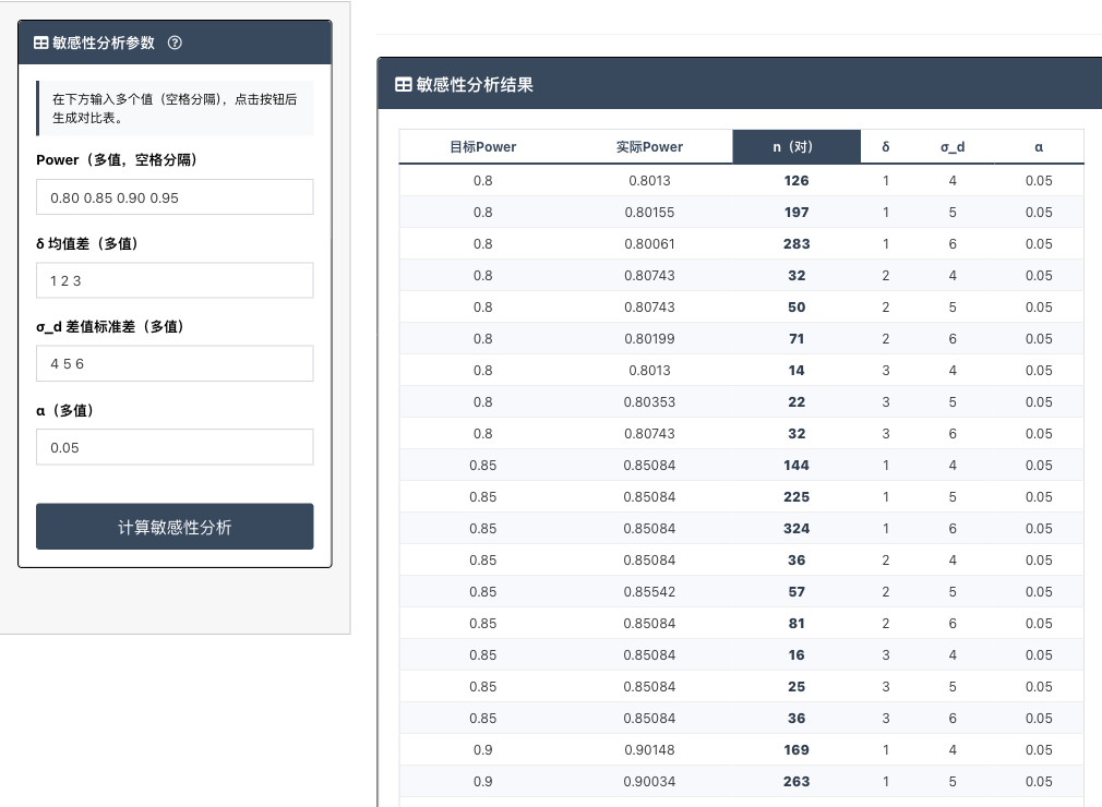 配对样本均值敏感性分析结果区