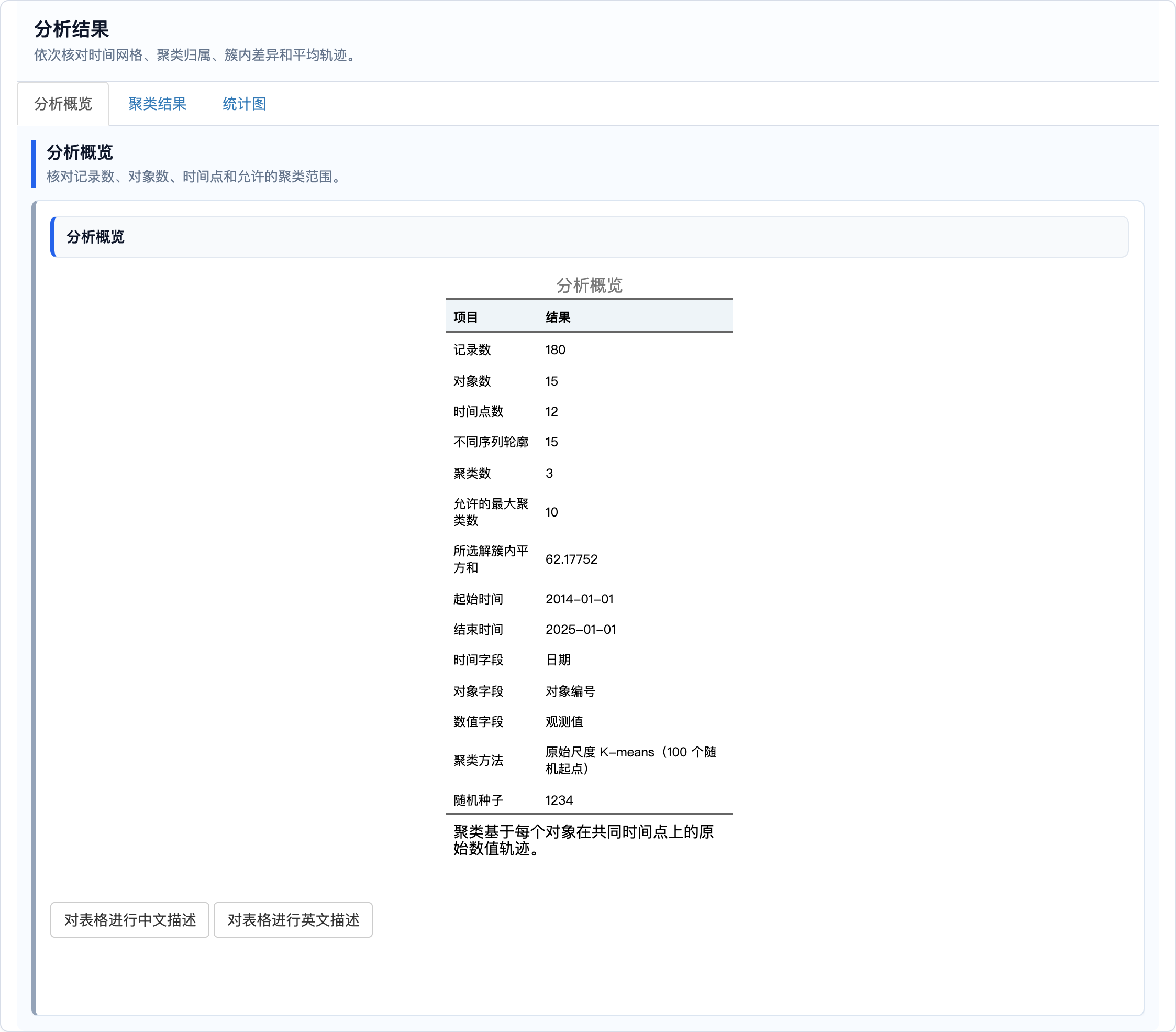 时间序列聚类：分析概览