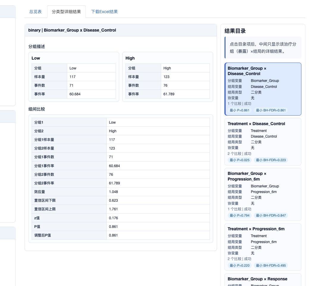 分类型详细结果：右侧目录写明分组变量、结局变量、结局类型、协变量和比较数量；中间展示该组合的分组描述和组间比较结果。